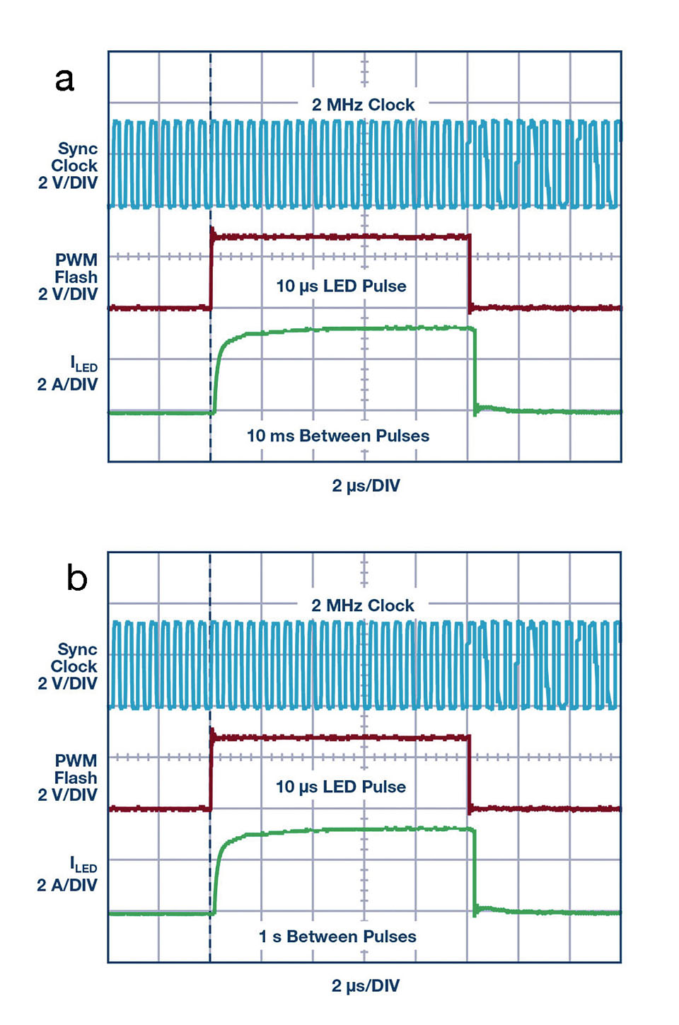 LED Driver for High Power Machine Vision Flash