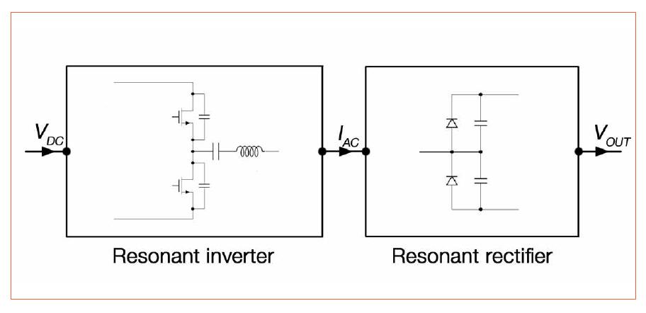 LED Driver Miniaturization - Opening New Opportunities for Solid State Lighting