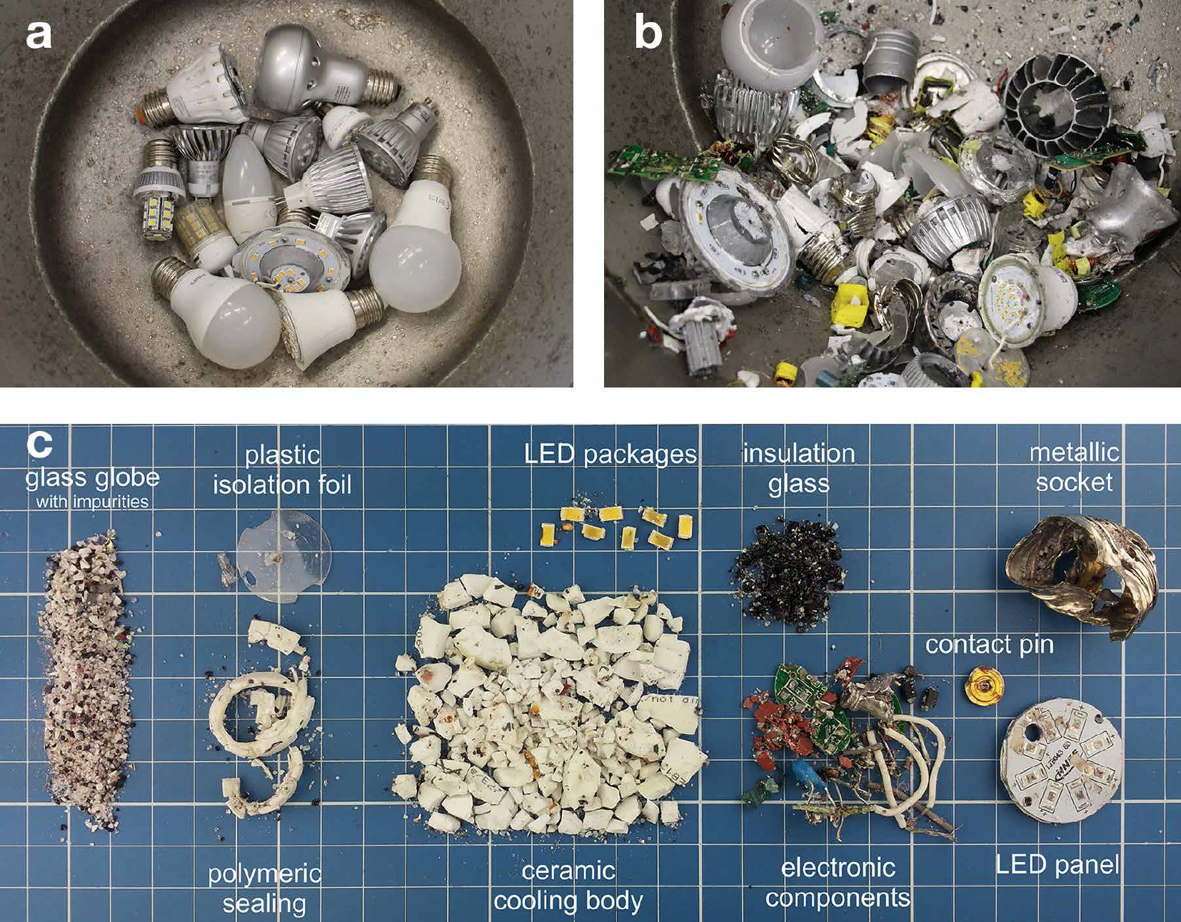 LED Lamps Recycling Technology for a Circular Economy