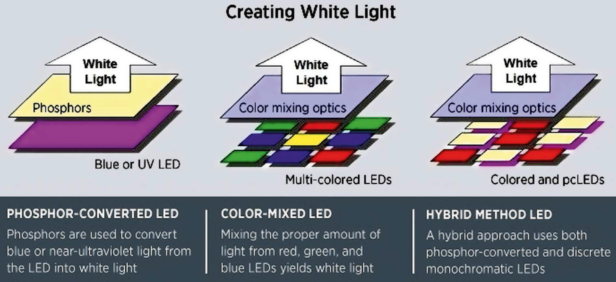 LED Light Spectrum Enhancement with Transparent Pigmented Glazes