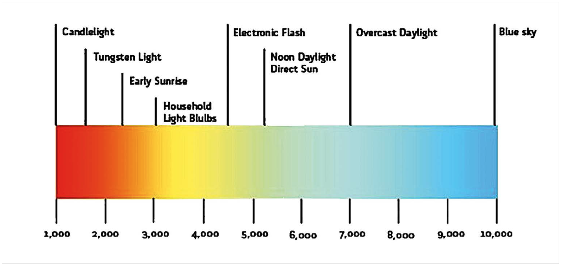 LED Light Spectrum Enhancement with Transparent Pigmented Glazes
