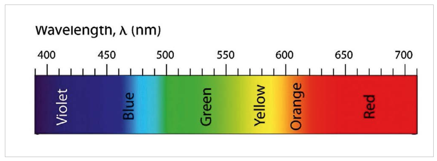 LED Light Spectrum Enhancement with Transparent Pigmented Glazes