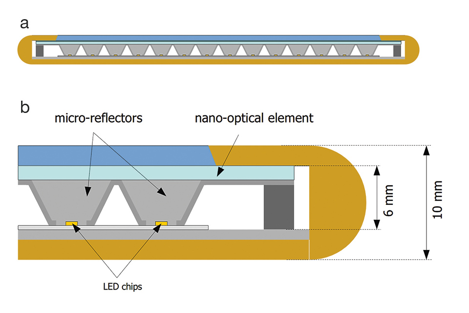 LED Lighting Requires New Approaches in Optics