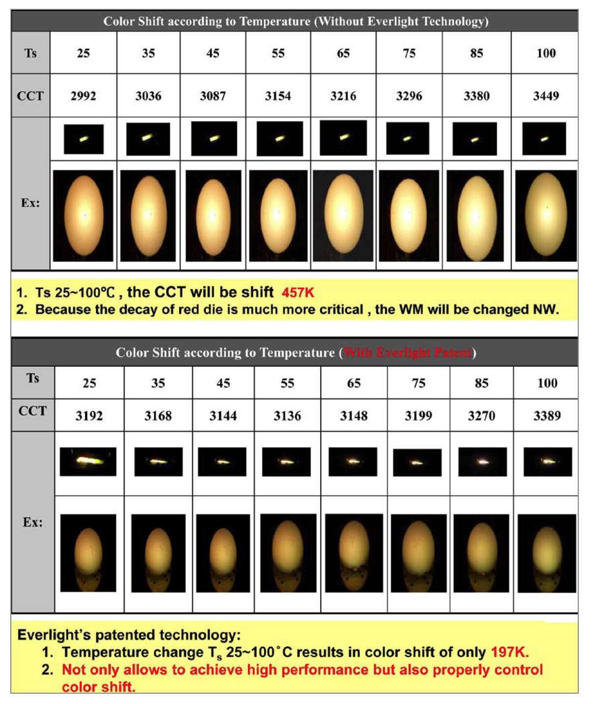 LED Market and Development Trends from the Point of View of a Full-Range Trader in Lighting by Everlight