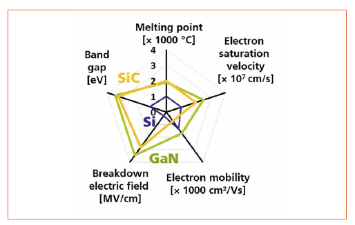 LED-Retrofit Based on AlGaN/GaN-on-Si Field- Effect Transistor Drivers