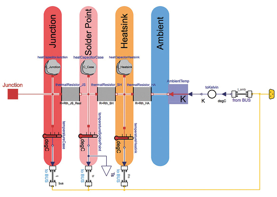 Lifetime- and Economic Efficiency Simulation of LED Luminaires in Dymola/Modelica