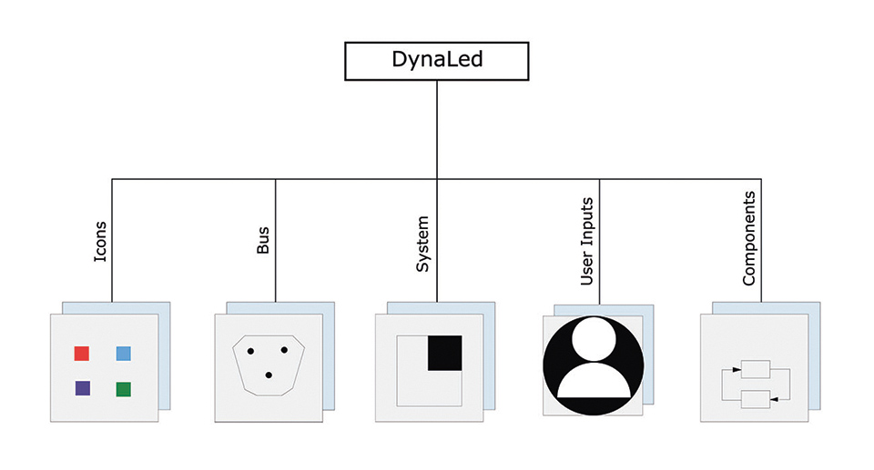 Lifetime- and Economic Efficiency Simulation of LED Luminaires in Dymola/Modelica