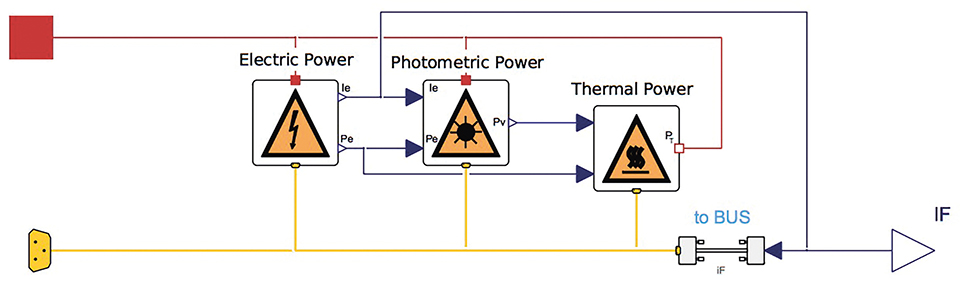 Lifetime- and Economic Efficiency Simulation of LED Luminaires in Dymola/Modelica