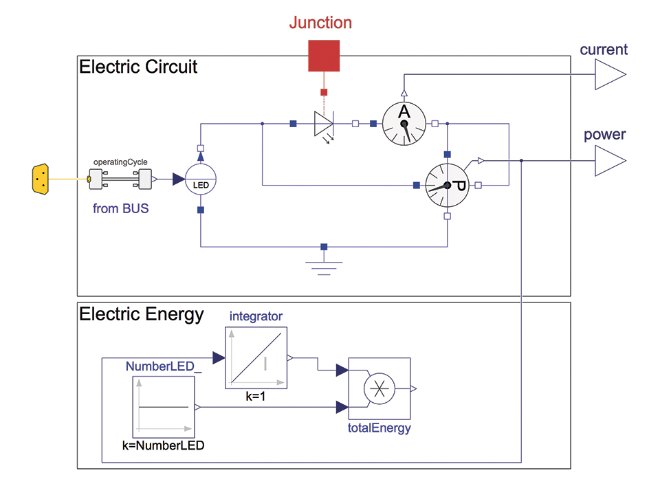 Lifetime- and Economic Efficiency Simulation of LED Luminaires in Dymola/Modelica