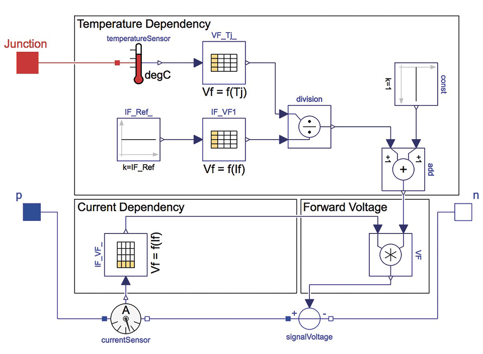 Lifetime- and Economic Efficiency Simulation of LED Luminaires in Dymola/Modelica