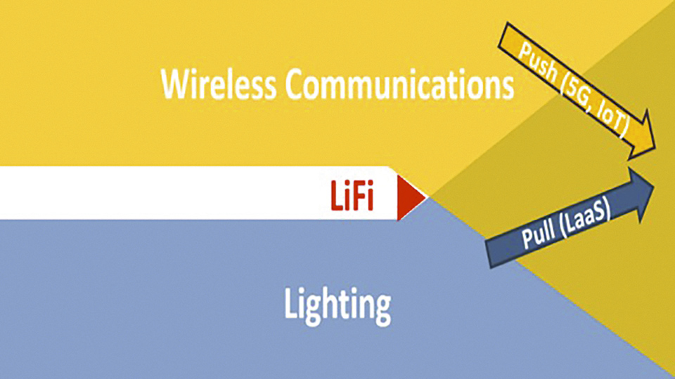 LiFi as a Paradigm-Shifting 5G Technology