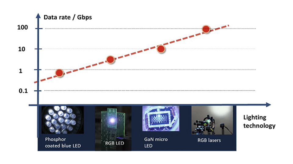 LiFi as a Paradigm-Shifting 5G Technology