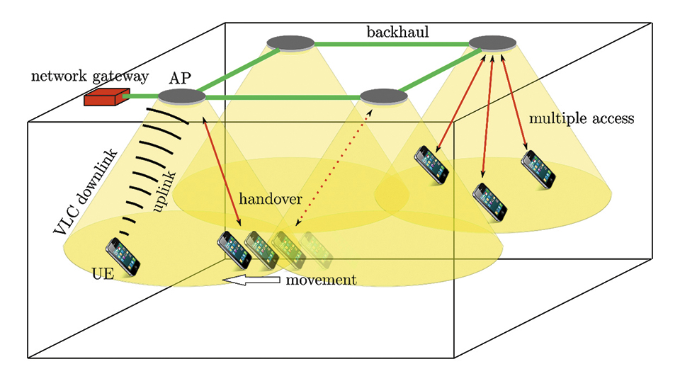 LiFi as a Paradigm-Shifting 5G Technology