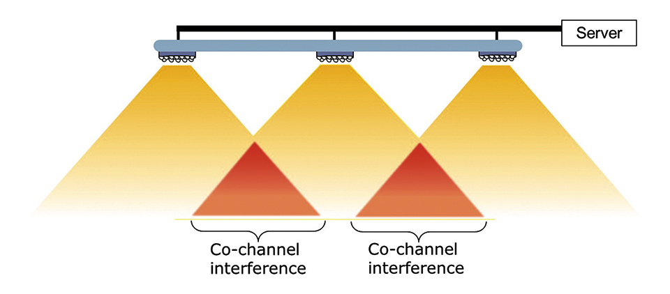 LiFi as a Paradigm-Shifting 5G Technology