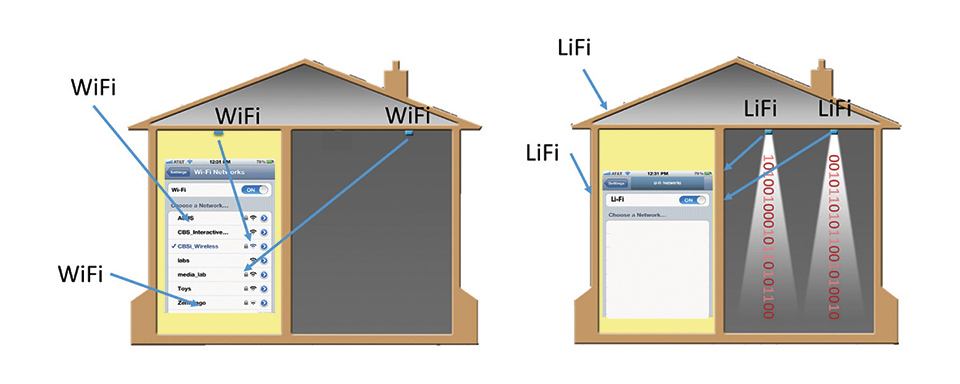 LiFi as a Paradigm-Shifting 5G Technology