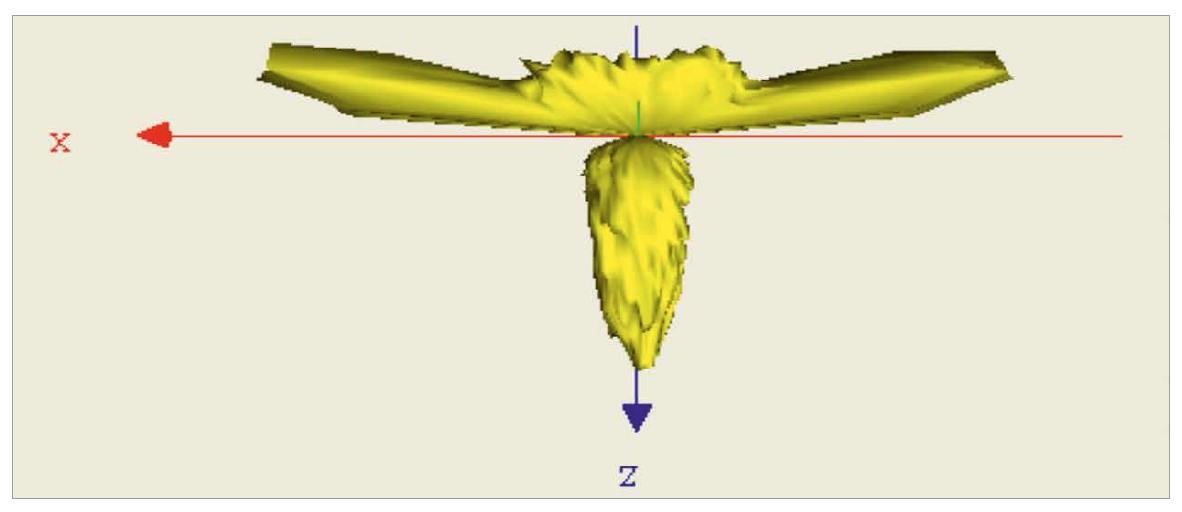 Light Guide Technology for Obtaining a Different Bi-Directional Direct/Indirect Light Emission Pattern