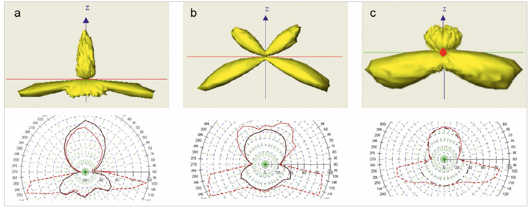 Light Guide Technology for Obtaining a Different Bi-Directional Direct/Indirect Light Emission Pattern