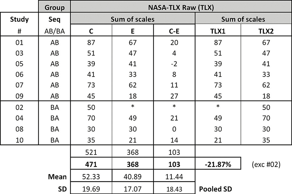 Lighting and Emergency Dept. Clinician Wellness and Performance Improvement