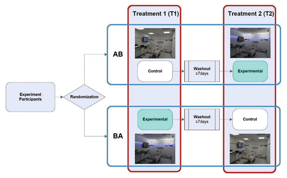 Lighting and Emergency Dept. Clinician Wellness and Performance Improvement