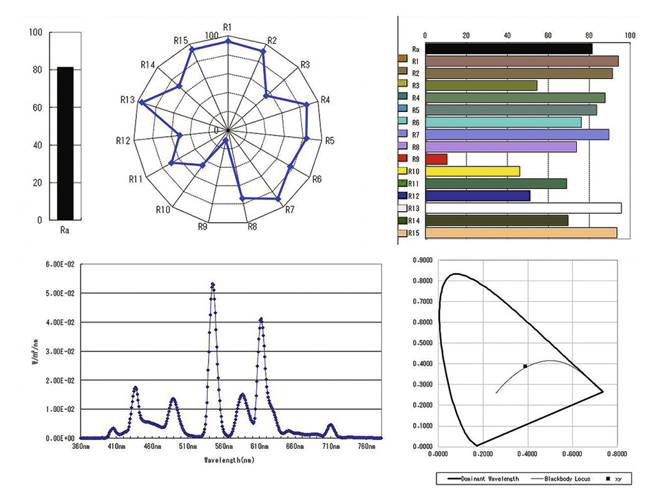 Lighting and Emergency Dept. Clinician Wellness and Performance Improvement
