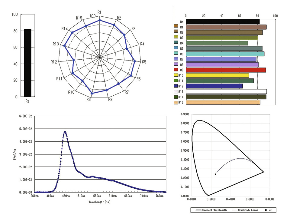 Lighting and Emergency Dept. Clinician Wellness and Performance Improvement