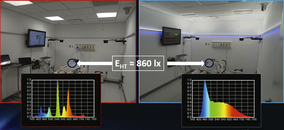 Lighting and Emergency Dept. Clinician Wellness and Performance Improvement