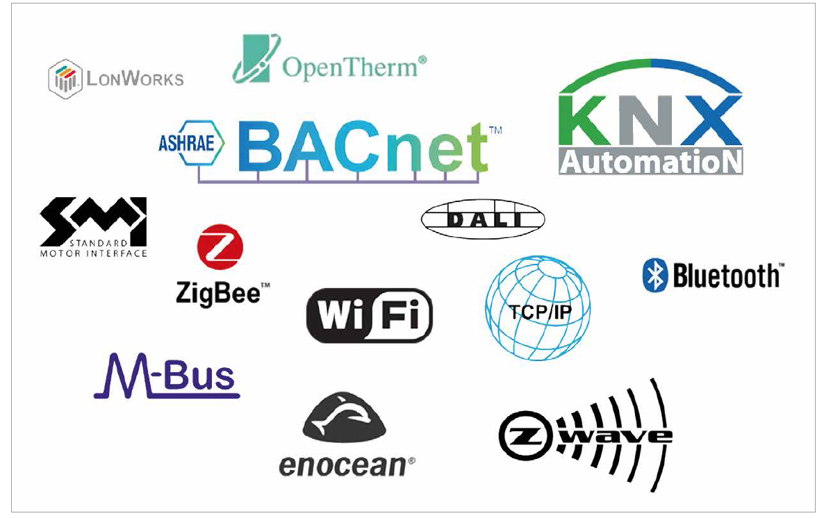 Lighting & Building Automation Technologies