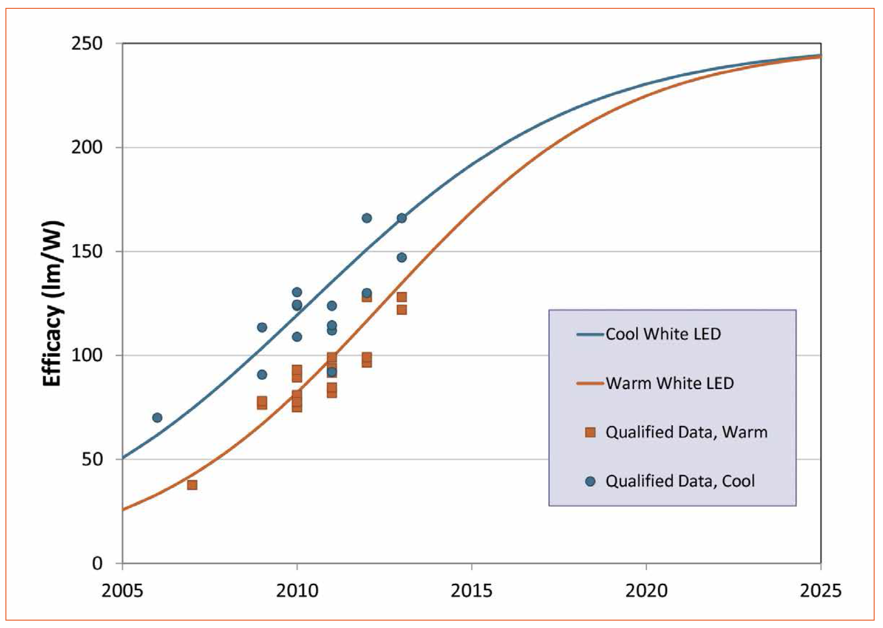 Lighting with LEDs – More than just Illuminating Objects, by Bartenbach Lichtlabor