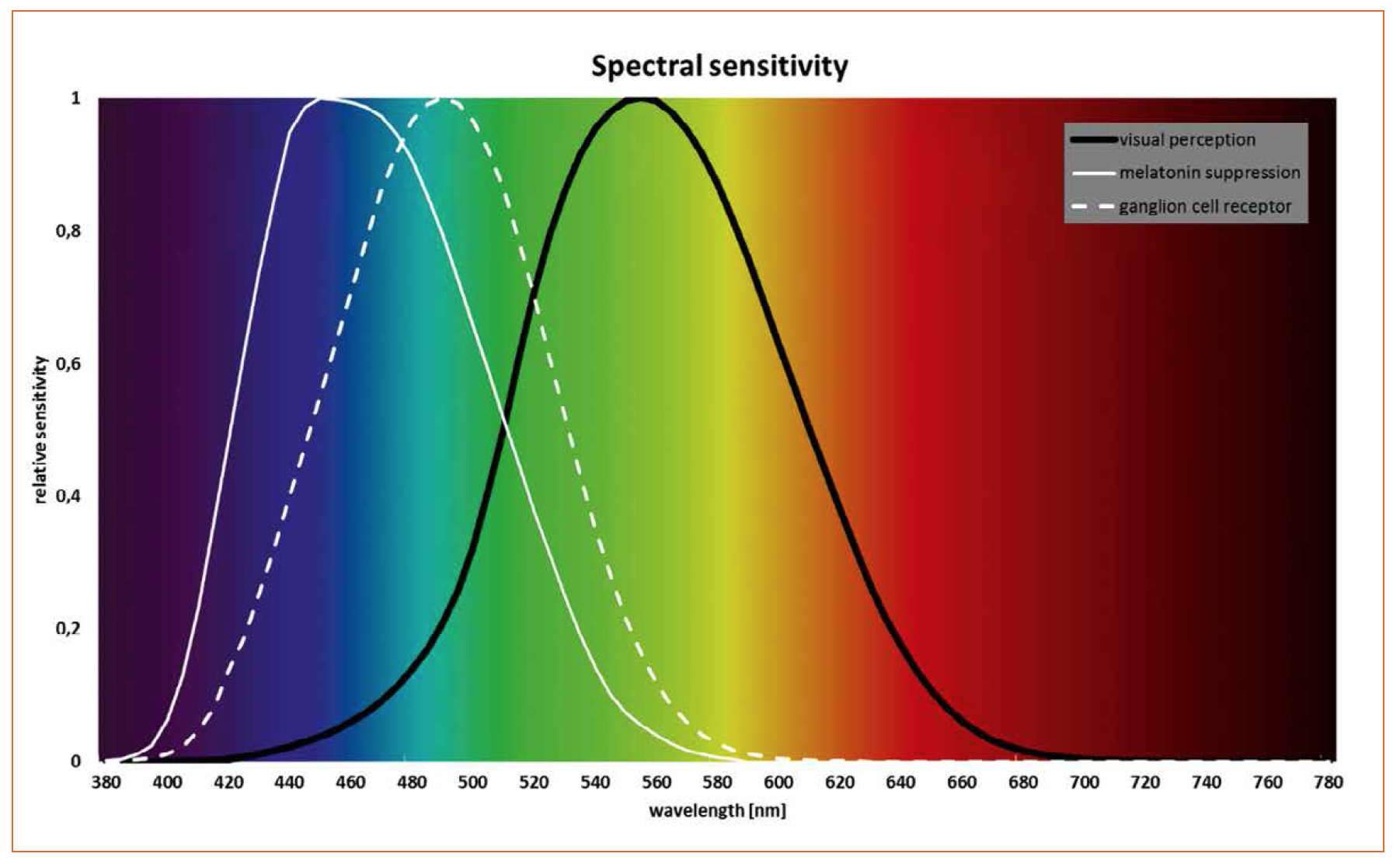 Lighting with LEDs – More than just Illuminating Objects, by Bartenbach Lichtlabor