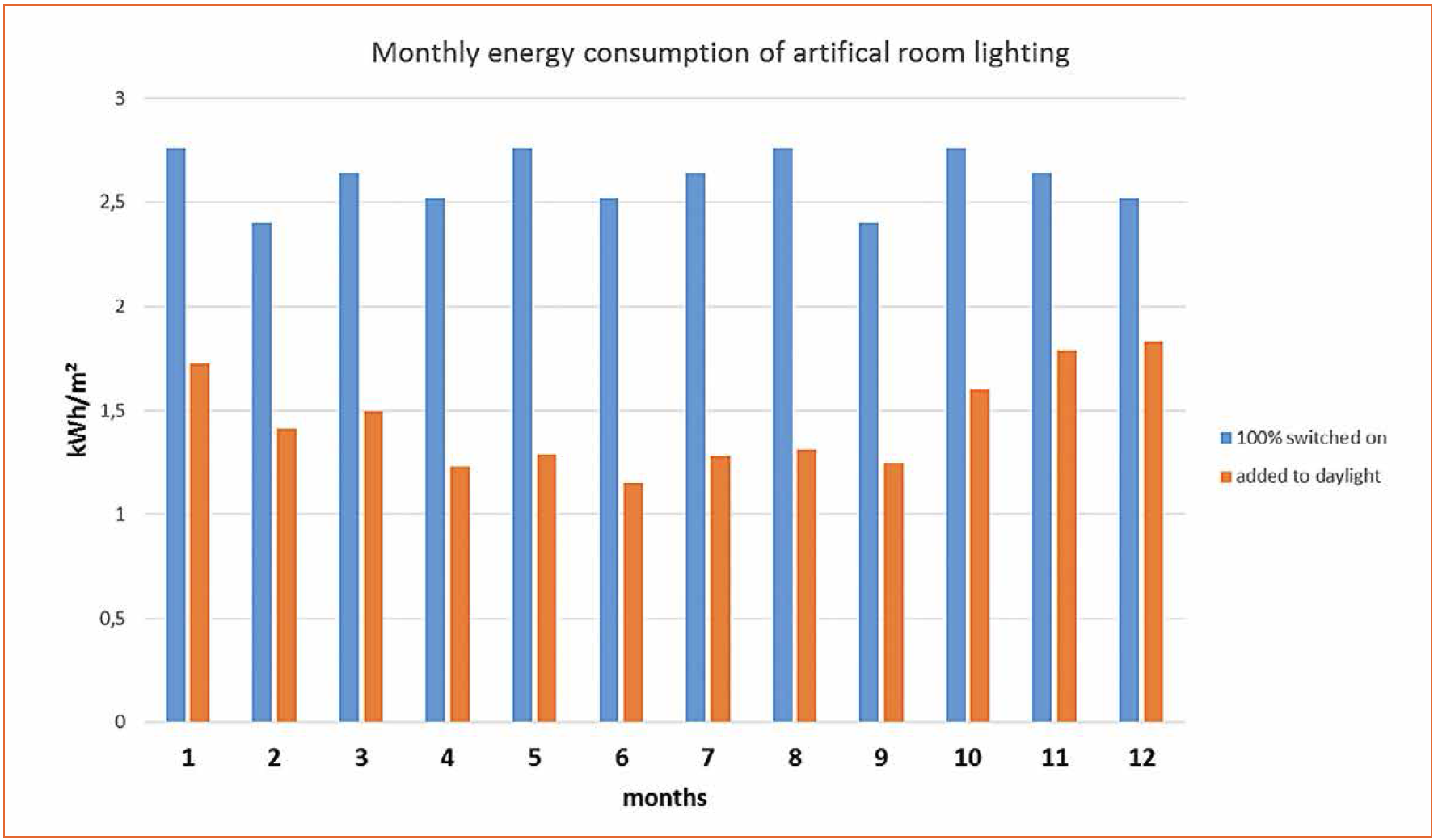 Lighting with LEDs – More than just Illuminating Objects, by Bartenbach Lichtlabor
