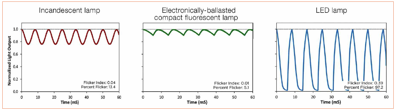 Lighting with LEDs – More than just Illuminating Objects, by Bartenbach Lichtlabor