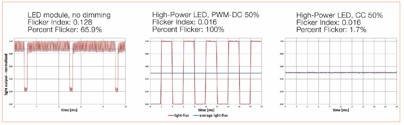 Lighting with LEDs – More than just Illuminating Objects, by Bartenbach Lichtlabor
