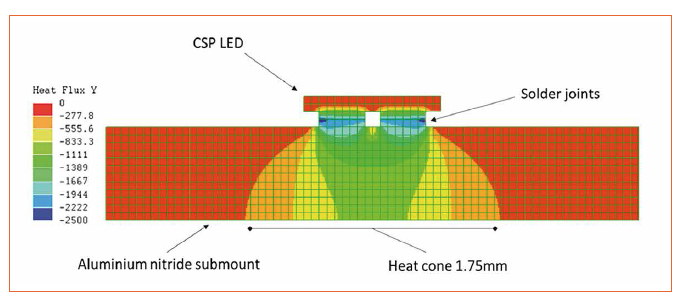 Looking for the Best Thermal Solution for CSP Module Designs