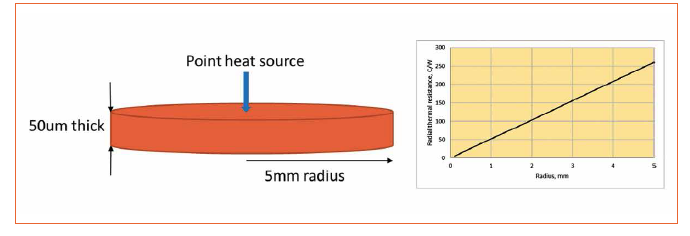Looking for the Best Thermal Solution for CSP Module Designs