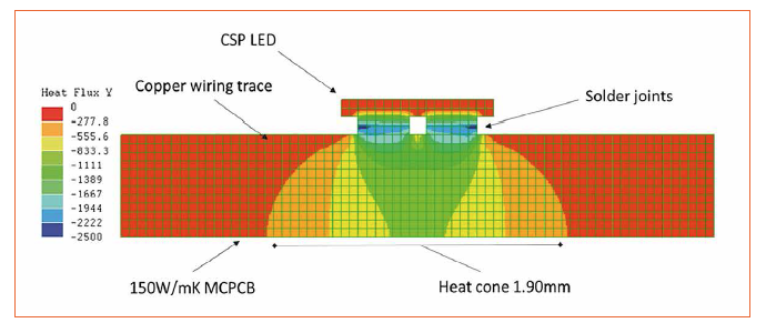 Looking for the Best Thermal Solution for CSP Module Designs