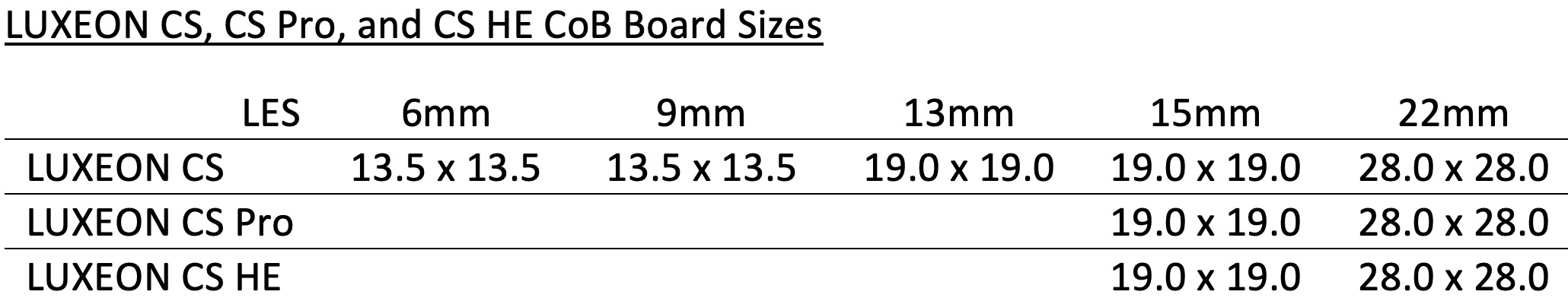 Lumileds Broadens CoB Offerings With New Board Footprints For Absolute Design Flexibility