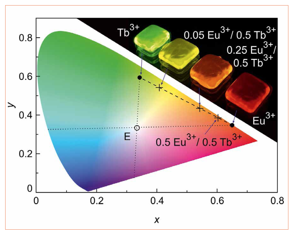 Luminescent Glasses and Glass Ceramics for White Light Emitting Diodes by the Fraunhofer Institute and the South Westphalia University of Applied Science