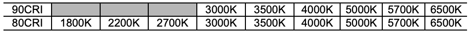 LUXEON HL1Z Outperforms Seemingly Brighter Competitors, and the Proof is in the Application