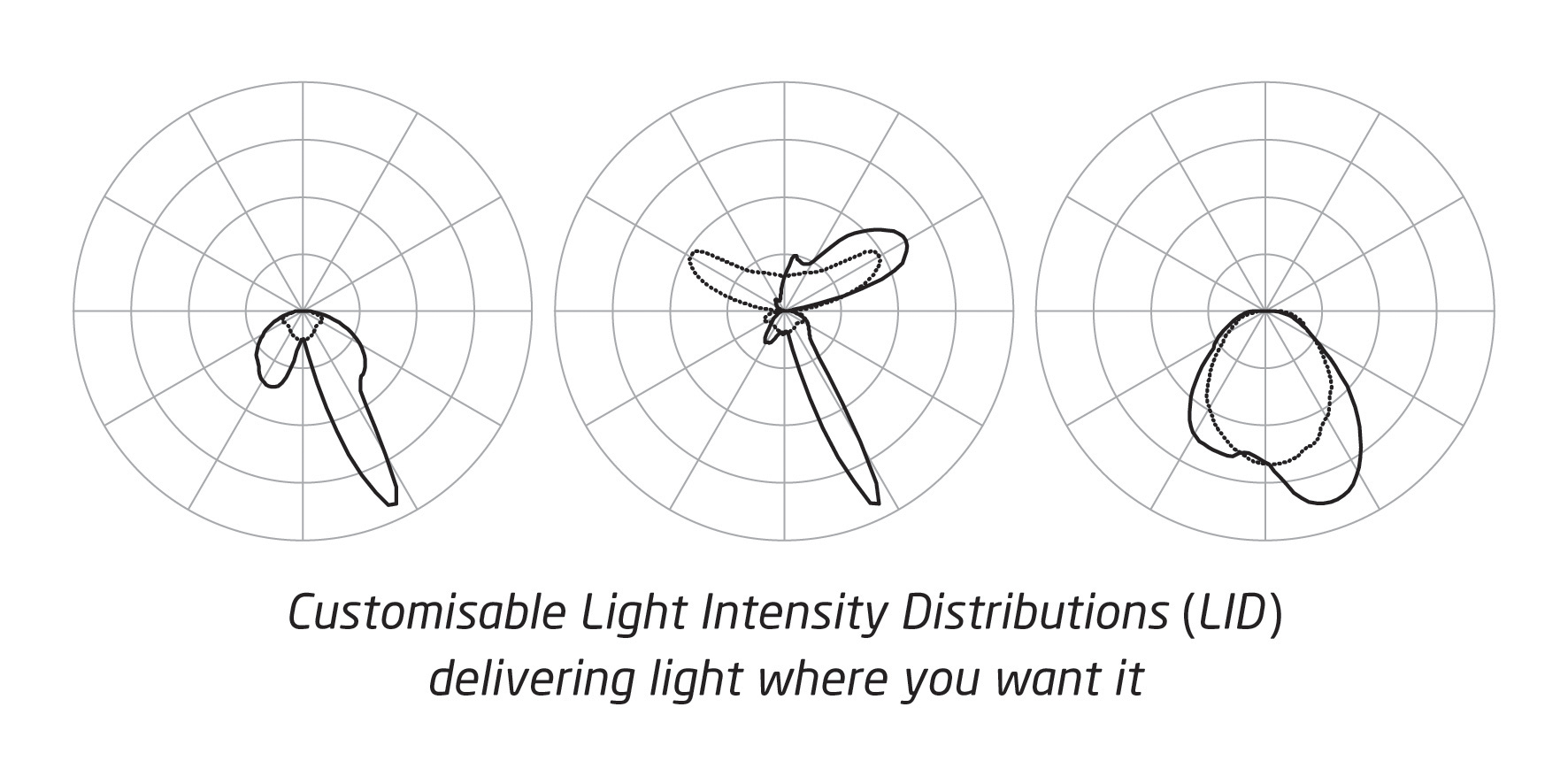 Making Light Work – Light Sources for Modern Lighting Requirements
