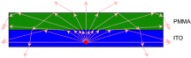 Manufacturability of OLED Encapsulation and Light Extraction