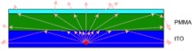 Manufacturability of OLED Encapsulation and Light Extraction