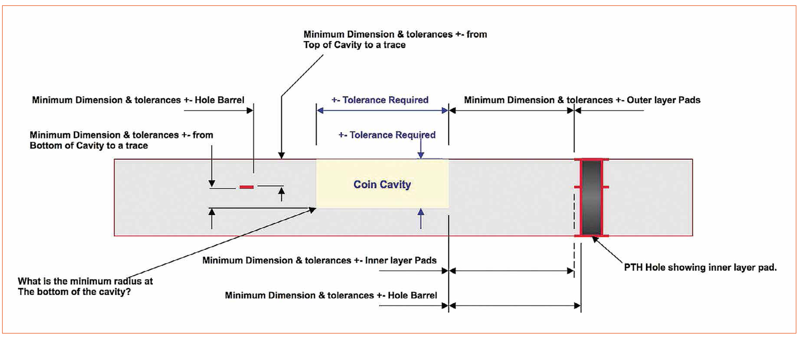 Mastering Thermal Issues in LED PCB Design & Laminate Selection by Ventec Europe