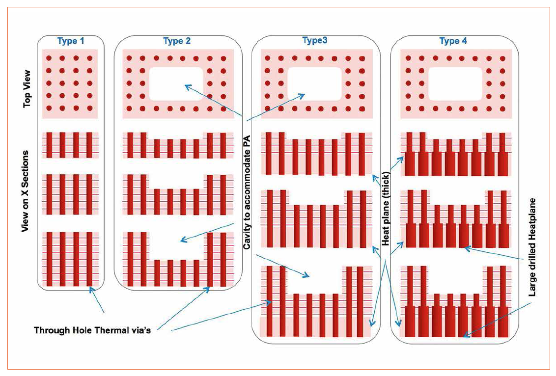 Mastering Thermal Issues in LED PCB Design & Laminate Selection by Ventec Europe