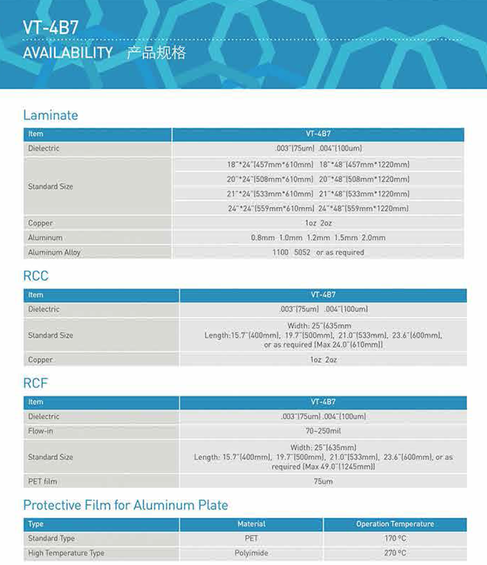 Mastering Thermal Issues in LED PCB Design & Laminate Selection by Ventec Europe