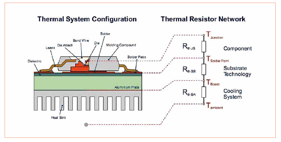 Mastering Thermal Issues in LED PCB Design & Laminate Selection by Ventec Europe