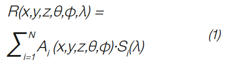 Measurement of Angular and Spatial Resolved Spectral Rayfiles