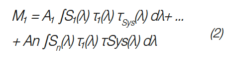 Measurement of Angular and Spatial Resolved Spectral Rayfiles