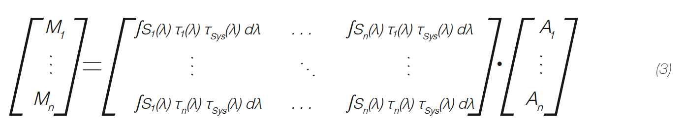 Measurement of Angular and Spatial Resolved Spectral Rayfiles