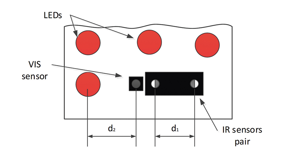Method and Circuit to Maintain Constant Light Output for LED Luminaires