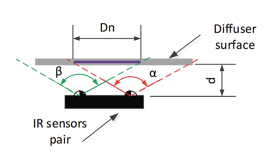 Method and Circuit to Maintain Constant Light Output for LED Luminaires